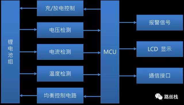 智能電池管理系統(tǒng)的豐富選擇-國民技術(shù)MCU